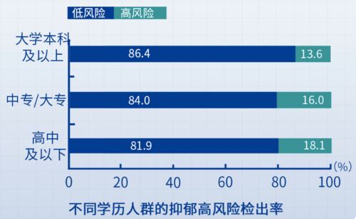 心理资讯 国民心理健康意识增强,需求多重,但地区和人群差异明显