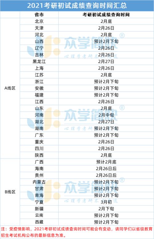 下周开始查成绩,2021考研成绩查询方式 注意事项大汇总