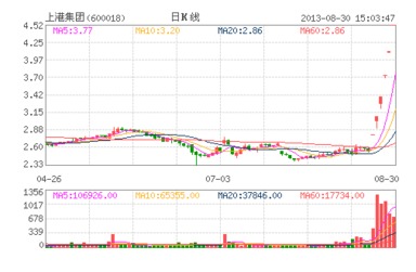 济南钢铁下半年能涨吗