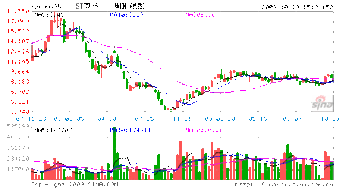 分析一下ST双马