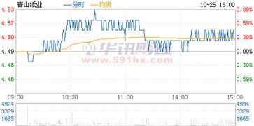 我手中持有青山纸业股票,成本价是4.97元,请问这支股票还可持有吗?