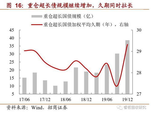 美债收益率逼近年度高点