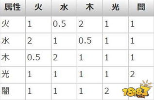 消灭都市手机版属性相克抽卡玩法解析 新手入门篇 