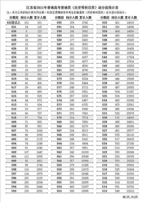 最新2021（历届）重庆高考分数段统计表,重庆高考分数段排名查询