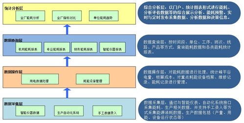 系统的总体设计怎么写