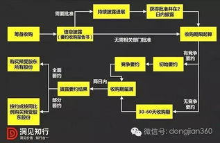 中国首例要约收购案例分析