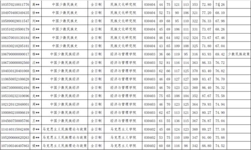 大理国历史的小说 大理大学研究生拟录取名单