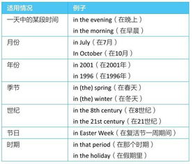 英语时间和天气都用It’s  第2张