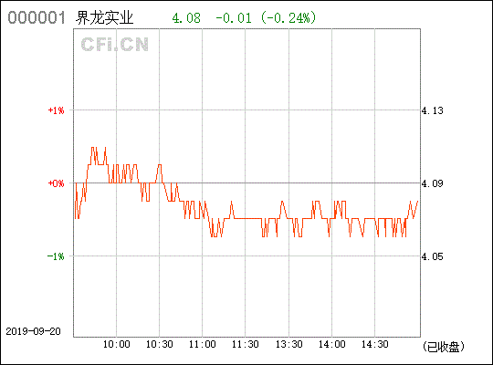 600836界龙实业是不是要倒闭了