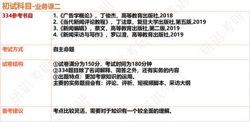 河南大学新闻与传播考研经验 23届备考复习建议