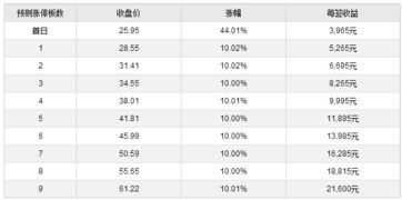 新股申购中签还未上市的股票是否可以办理转托管