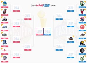 nba总得分东部球员,nba东部球队战绩排名