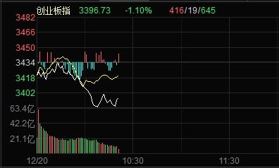 午后超导概念股掀起涨停潮，A股三大指数冲高后回落