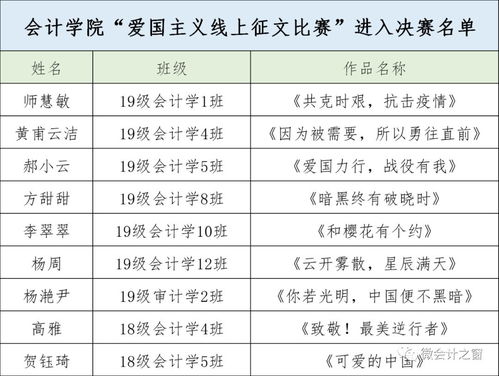 关于爱国的议论文大学自考,有关爱国的议论文(图1)