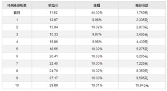 股票买卖中申购价为什么和成交价不一样