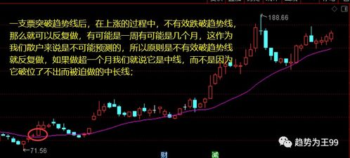 我想做长线 找个好点的炒股软件当辅助工具 哪个软件会比较适合我呢？？？