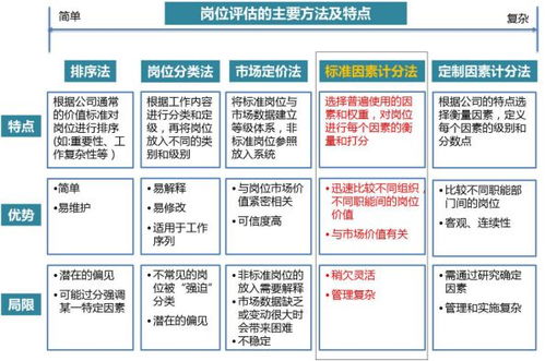 成机构收入来源、培训机构工资体系方案