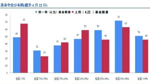 怎么更换民生证券技术指标