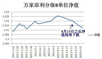 拆借资金是什么意思？