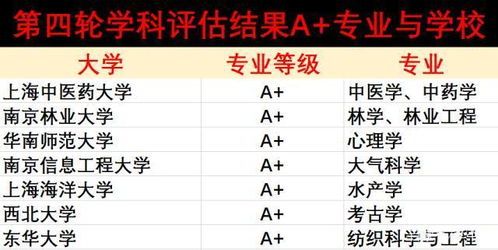 大学 好 专业具有这5个特点,只要占1个就算,你选对了吗