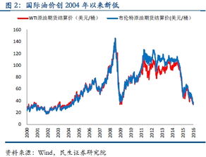 影响价格上涨的因素