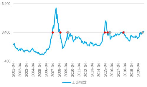 上证基金和深证基金以A股操作一样吗？