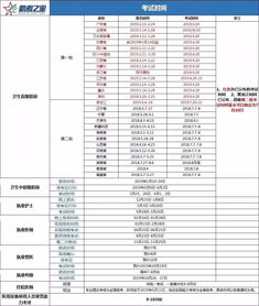 2019年医学职称考试时间表