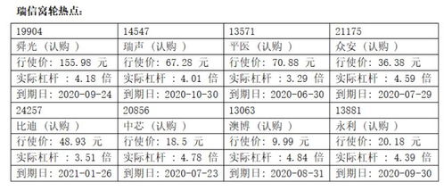 行使价格是什么意思？