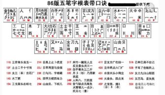 曦字五笔怎样打 