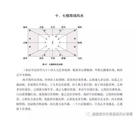 连山易风水之商城风水 