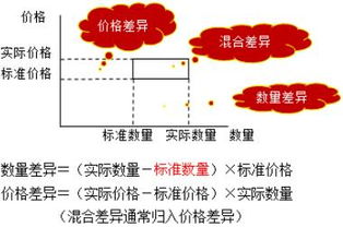 高级会计师考试题库及答案