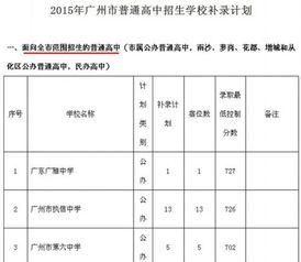 2015年广州中考补录,借读生可以跨区报公办高中嘛 