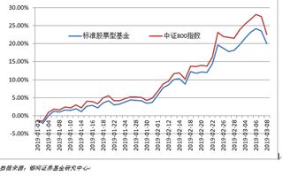 银河证劵的股票前面有R字母是什么意思