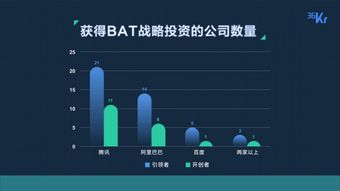 狮子优选荣登36氪 WISE2019新商业开创者100榜单