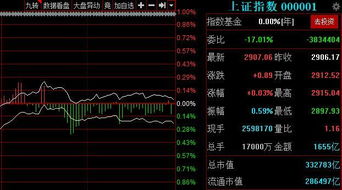 请问专家： A股暴跌开局 、反弹何时来？