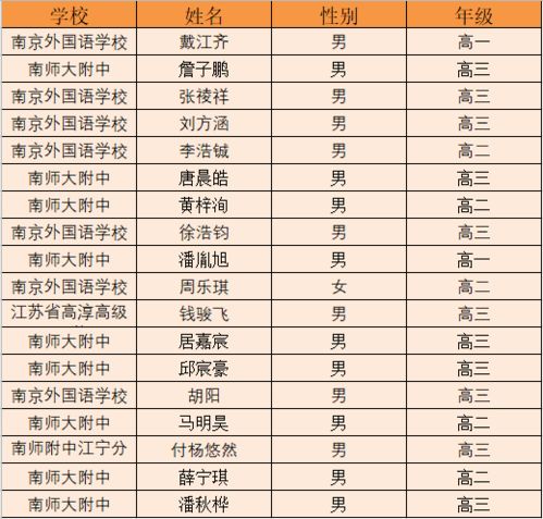 南京国际高中排名一览表，南师附中有几个分校