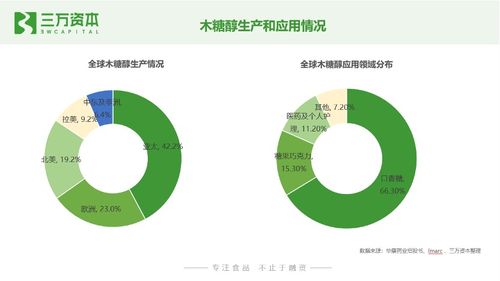 万字代糖行业研究报告 什么才是真0糖