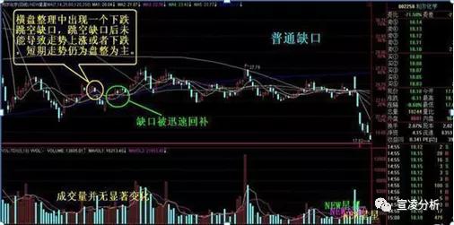 除权时10股送5股和转增5股有什么不同