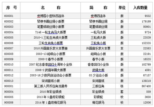 北交所福丽特现在行情如何？