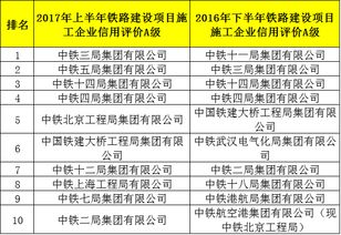 中铁的工程局和铁建工程局的主要区别是什么？