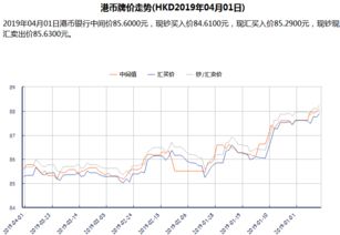 港币人民币汇率的股票代码是什么？HKDCCNY,这个不对