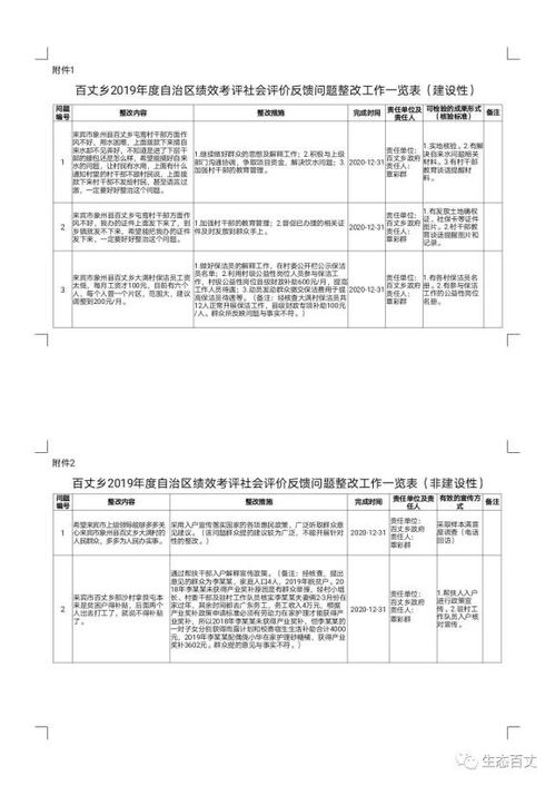 大学问题整改方案范文—整改方案和整改报告的区别？