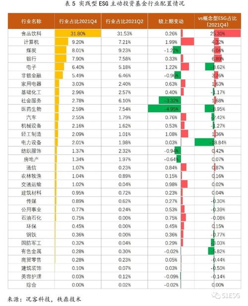 470028汇添富社会责任基金净值