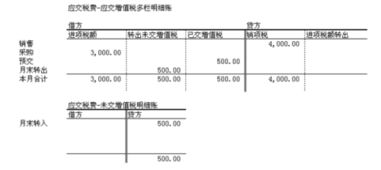 什么行业需交增值税?举例.谢谢