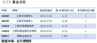 有什么报纸或网站刊登新股和新基金的发行