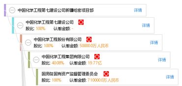中国化学工程建设第七有限公司怎么样？？