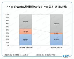 请问哪里可以找到A股股票贝塔（β）系数？