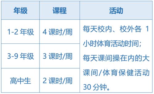 重磅 上海16区教育局发布最新通知 涉及中小学每天1节体育课 午休时间落实