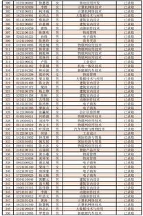 番禺职业技术学院分数线 广东番禺技术职业学院分数线