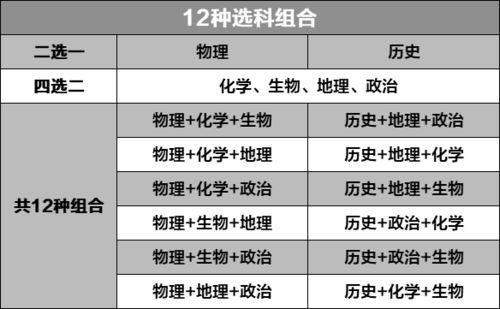 今年高考后还能复读 官方正式回应